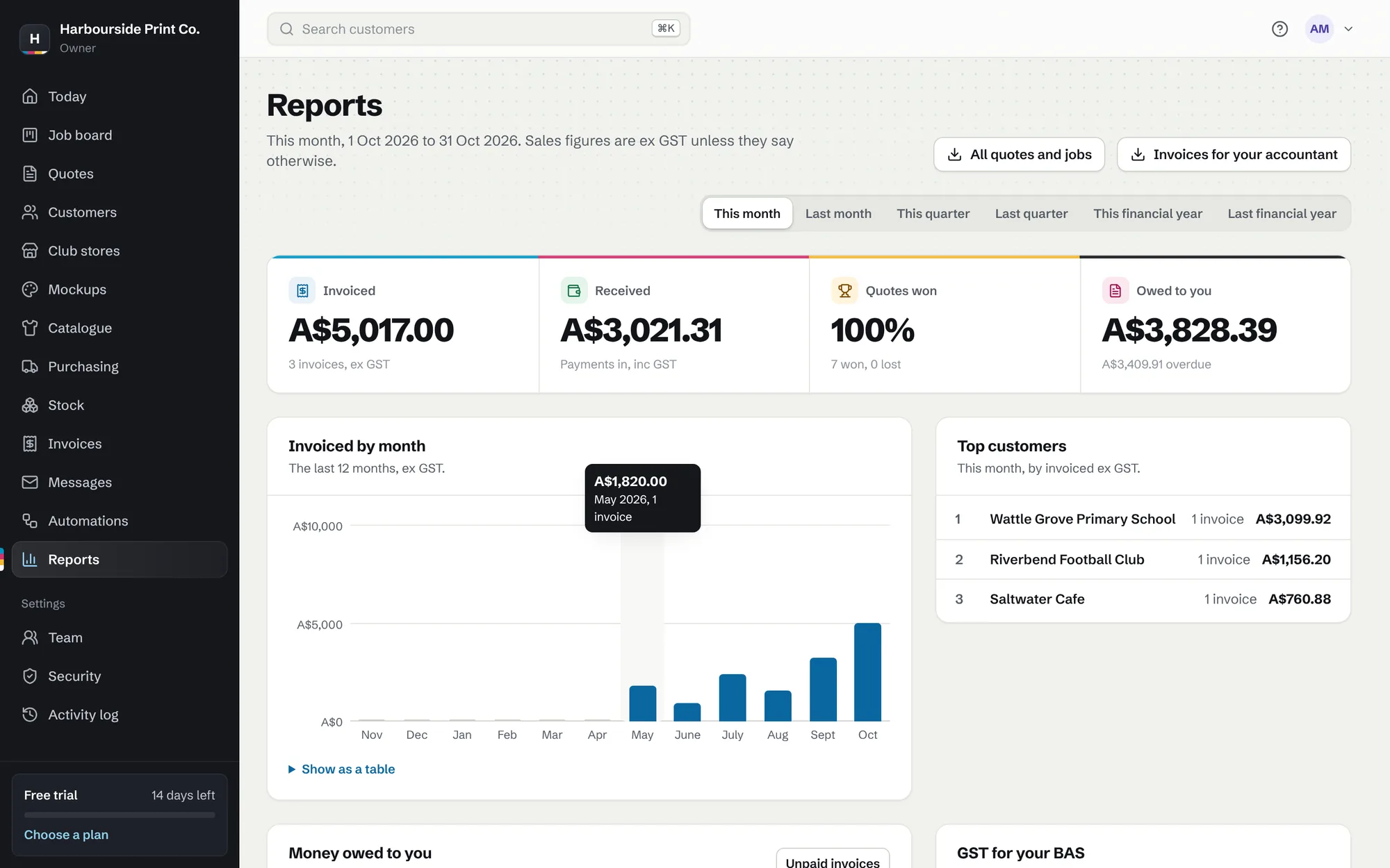 Sales reports by month with top customers